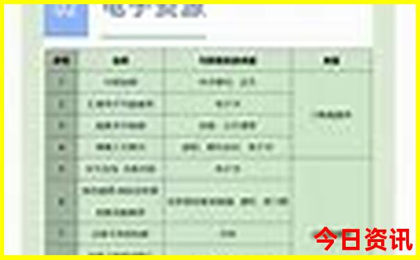 哈尔滨旅游必去景点推荐